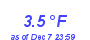 Milwaukee Weather Temperature Low Month