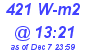 Milwaukee Weather Solar Radiation High Today