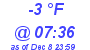 Milwaukee Weather Dewpoint High Low Today