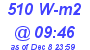 Milwaukee Weather Solar Radiation High Today