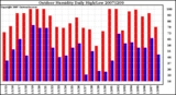 Milwaukee Weather Outdoor Humidity Daily High/Low