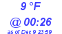 Milwaukee Weather Dewpoint High Low Today