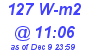 Milwaukee Weather Solar Radiation High Today