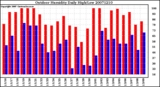 Milwaukee Weather Outdoor Humidity Daily High/Low