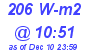 Milwaukee Weather Solar Radiation High Today