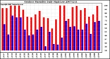 Milwaukee Weather Outdoor Humidity Daily High/Low