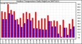 Milwaukee Weather Outdoor Temperature Daily High/Low