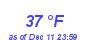 Milwaukee Weather Dewpoint High High Month