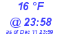 Milwaukee Weather Dewpoint High Low Today