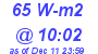 Milwaukee Weather Solar Radiation High Today