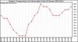 Milwaukee Weather Outdoor Temperature (vs) Heat Index (Last 24 Hours)