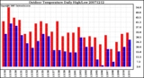 Milwaukee Weather Outdoor Temperature Daily High/Low