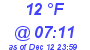 Milwaukee Weather Wind Chill Low Today
