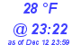 Milwaukee Weather Dewpoint High High Today