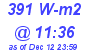 Milwaukee Weather Solar Radiation High Today