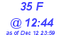 Milwaukee Weather THSW Index High Today