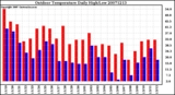 Milwaukee Weather Outdoor Temperature Daily High/Low