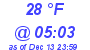 Milwaukee Weather Dewpoint High High Today