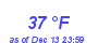 Milwaukee Weather Dewpoint High High Month