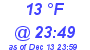 Milwaukee Weather Dewpoint High Low Today