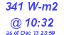 Milwaukee Weather Solar Radiation High Today