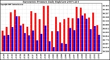 Milwaukee Weather Barometric Pressure Daily High/Low