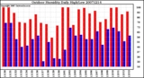 Milwaukee Weather Outdoor Humidity Daily High/Low