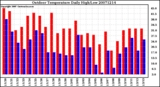 Milwaukee Weather Outdoor Temperature Daily High/Low