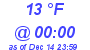 Milwaukee Weather Dewpoint High High Today