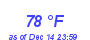 Milwaukee Weather Dewpoint High High Year