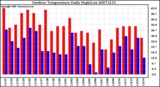 Milwaukee Weather Outdoor Temperature Daily High/Low