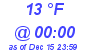 Milwaukee Weather Dewpoint High Low Today