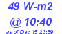 Milwaukee Weather Solar Radiation High Today