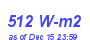 Milwaukee Weather Solar Radiation High Month