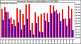 Milwaukee Weather Barometric Pressure Daily High/Low