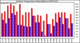 Milwaukee Weather Outdoor Temperature Daily High/Low