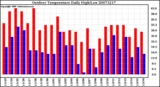 Milwaukee Weather Outdoor Temperature Daily High/Low