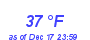 Milwaukee Weather Dewpoint High High Month