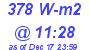 Milwaukee Weather Solar Radiation High Today