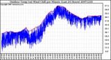 Milwaukee Weather Outdoor Temp (vs) Wind Chill per Minute (Last 24 Hours)