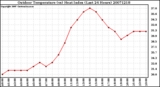 Milwaukee Weather Outdoor Temperature (vs) Heat Index (Last 24 Hours)