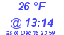 Milwaukee Weather Dewpoint High High Today