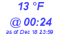 Milwaukee Weather Dewpoint High Low Today