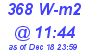 Milwaukee Weather Solar Radiation High Today