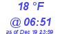 Milwaukee Weather Dewpoint High Low Today