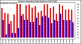 Milwaukee Weather Outdoor Humidity Daily High/Low