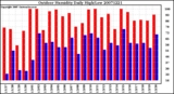 Milwaukee Weather Outdoor Humidity Daily High/Low