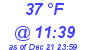 Milwaukee Weather Dewpoint High High Today