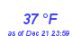 Milwaukee Weather Dewpoint High High Month