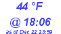 Milwaukee Weather Dewpoint High High Today